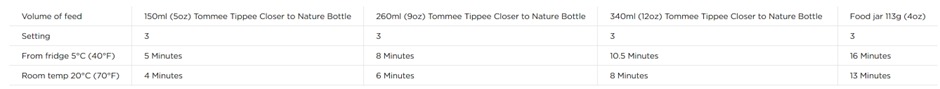 Table highlighting the heating and setting guidelines for different bottle sizes and food jar