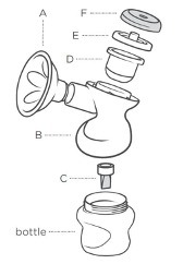Electric breast pump parts guide A - F with labeled description below