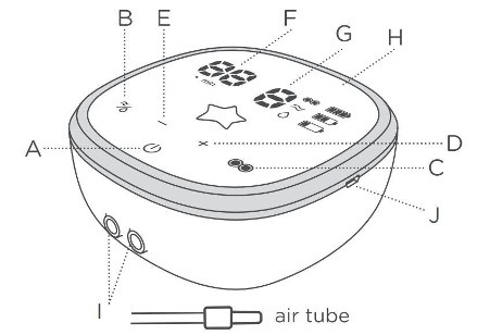 electric breast pump control hub guide A - J with labeled description below