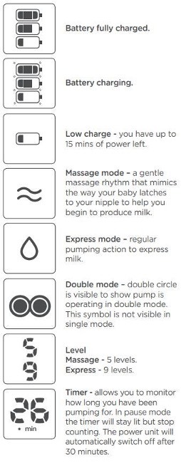 Diagram showing symbols guide 