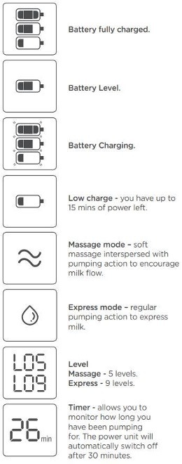 Symbols guide, digram of battery level, battery fully charged, battery charging, low charge, massage mode, express mode, level massage express, timer