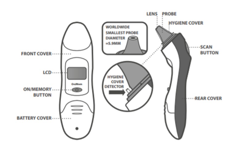 Diagram showing front and side of ear thermometer