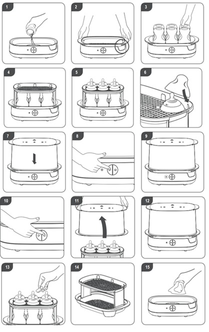 Diagram of bottles in the electric steam steriliser and how to use Supersteam steriliser