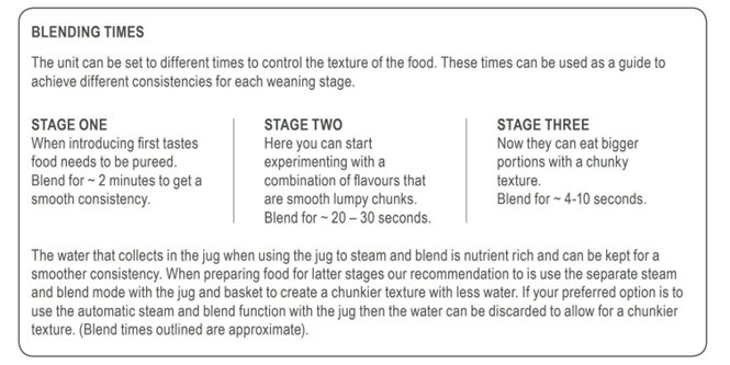 Table of blending times and different stages